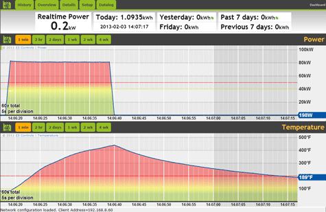 Temperature+Power Dashboard