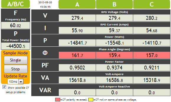 Power Details